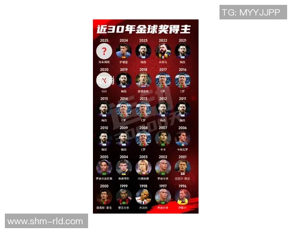 世界足坛最具影响力足球球星实力综合排名分析 世界足坛最具影响力足球球星实力综合排名分析