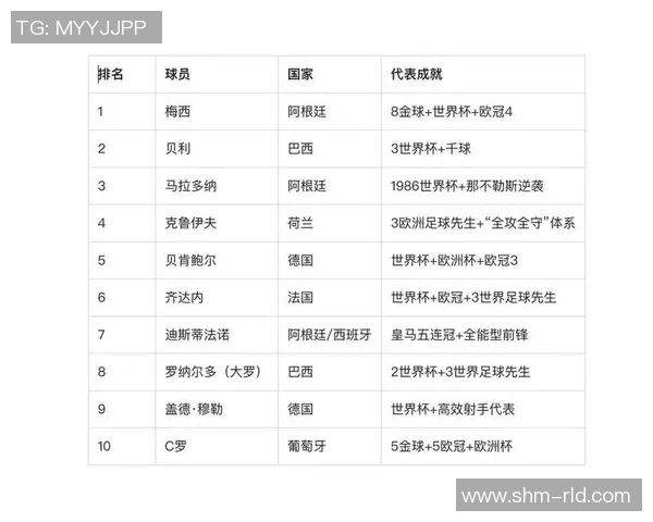 全球足球入门球星排名前十名及其影响力解析 全球足球入门球星排名前十名及其影响力解析
