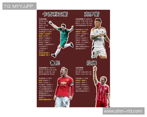 最嚣张的足球明星排名榜：盘点那些让人又爱又恨的顶级球员